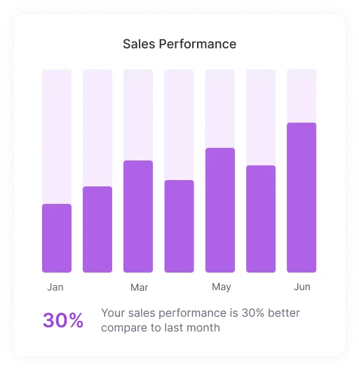 Customized CRM