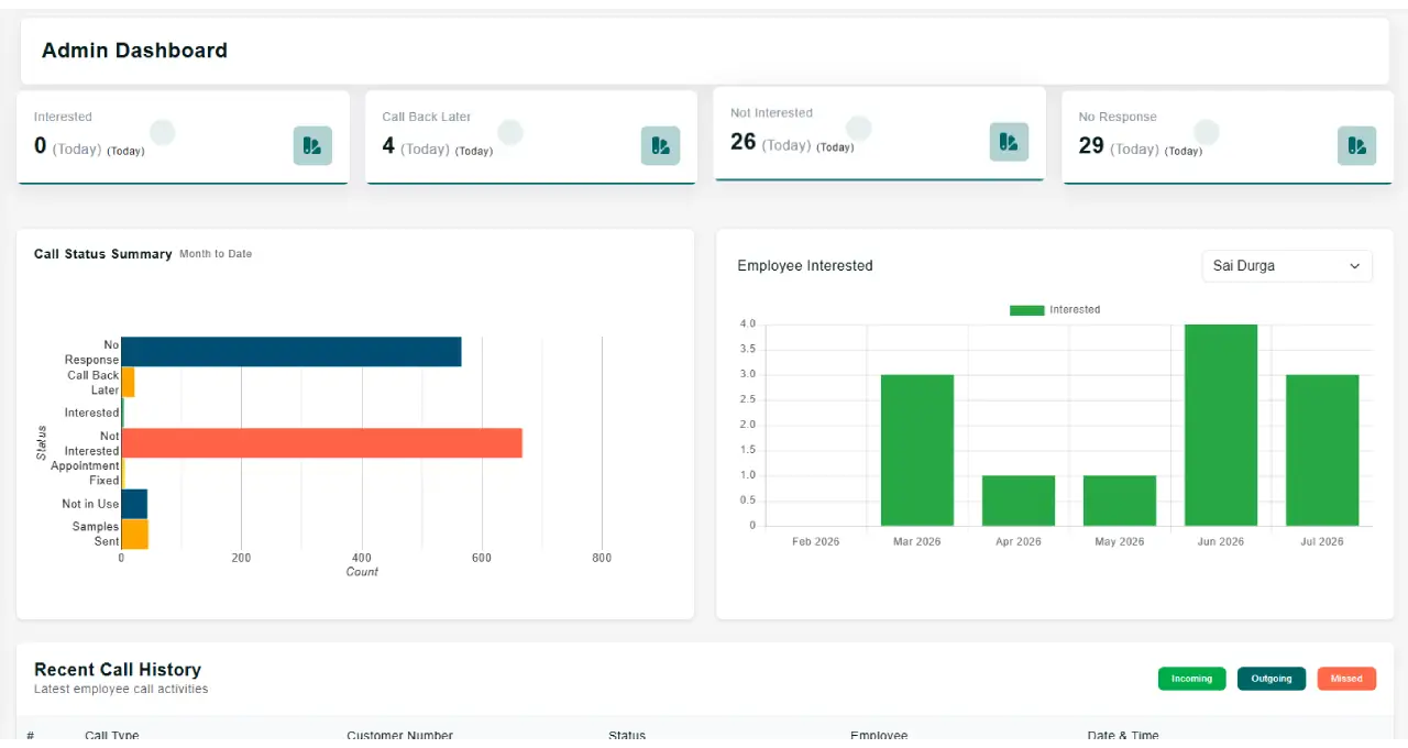 CRM Software Dashboard Overview