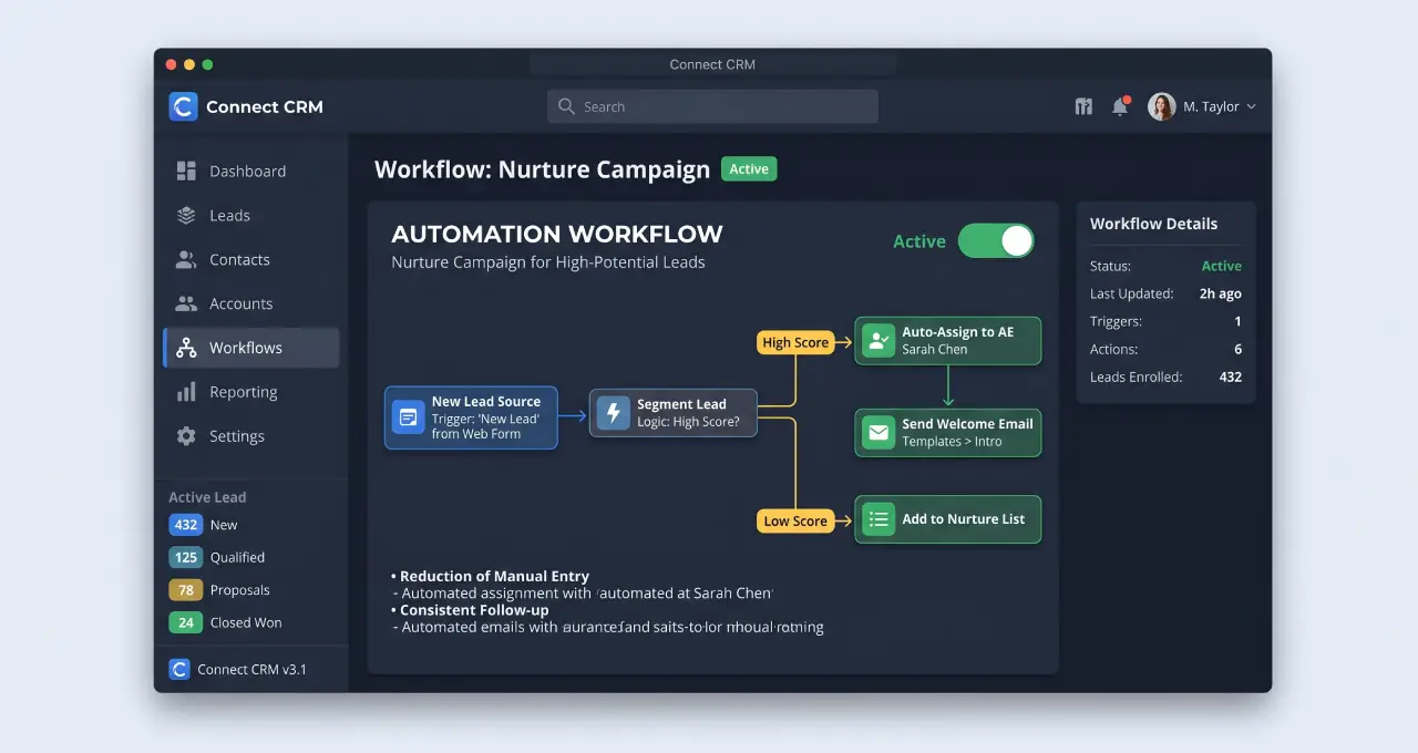 CRM Automation Dashboard