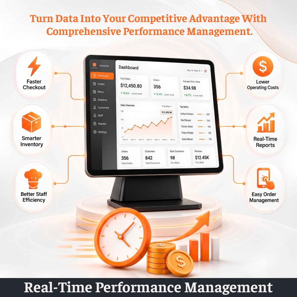 Real-Time Sales Performance Dashboards