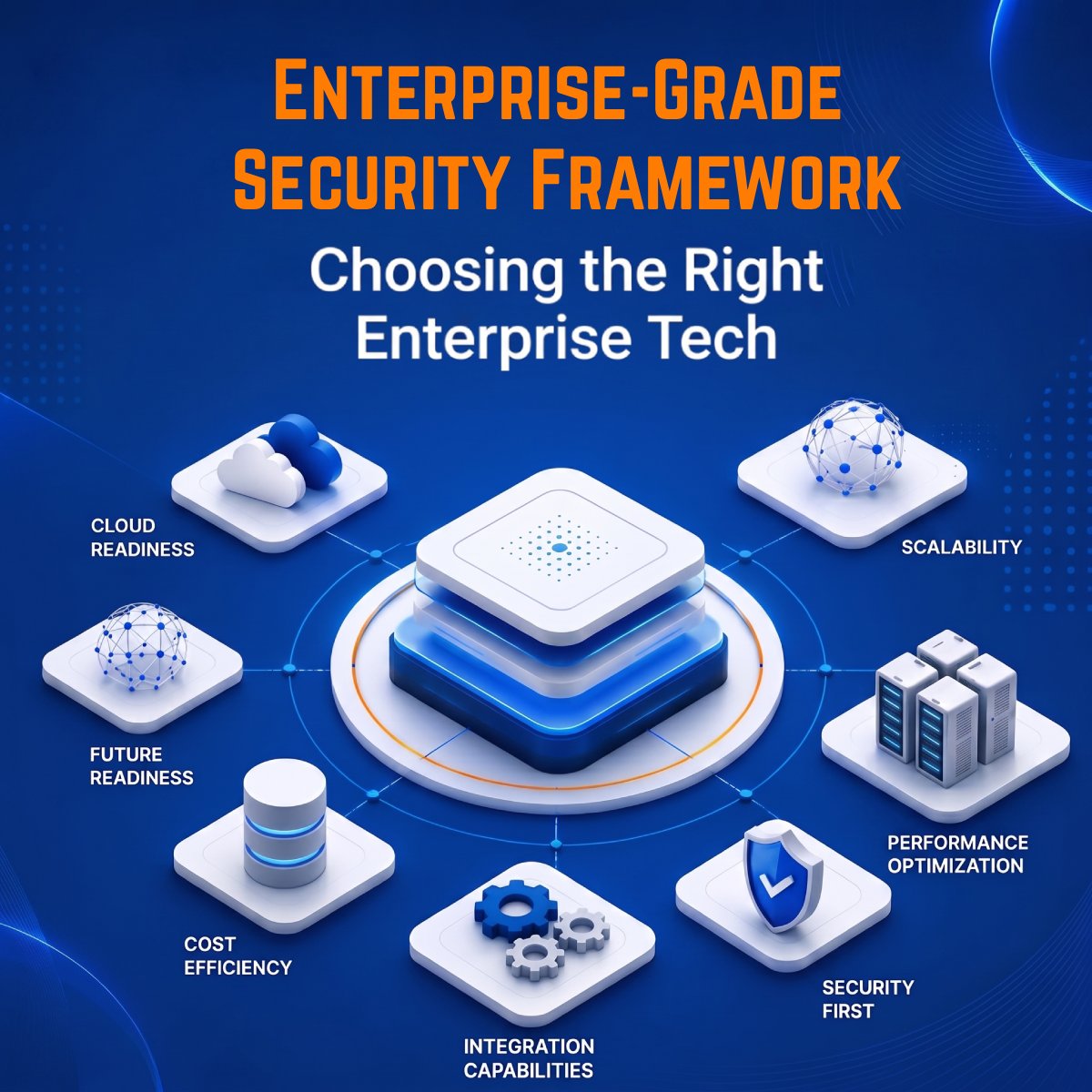 Enterprise Data Security for Real Estate